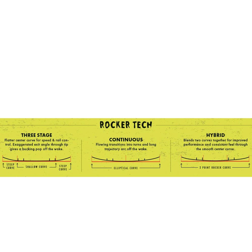 Liquid Force Pack Wake Peak Wakeboard Park + Chausses 9 Liquid Force Pack Wake Peak Wakeboard Park + Chausses – Image 7