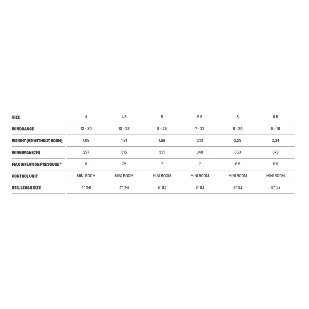 Aile De Wing Duotone Slick D/Lab 7 Aile De Wing Duotone Slick D/Lab – Image 5