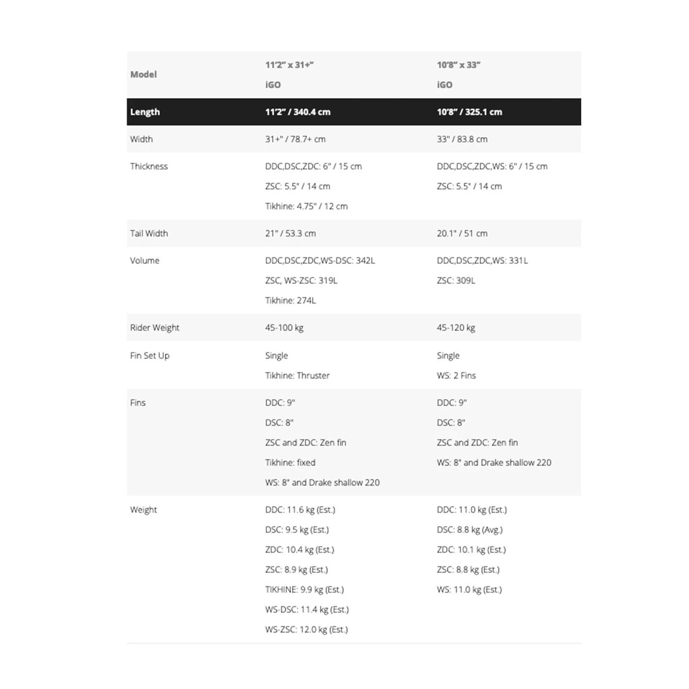 Pack SUP Starboard Pack Gonflable IGO Zen SC - 10'8'' 4 Pack SUP Starboard Pack Gonflable IGO Zen SC - 10'8'' – Image 3