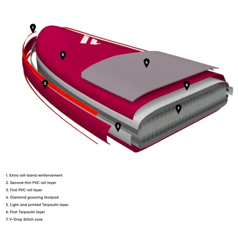 FANATIC Planche De Wing Complète SkyAir Premium 13 FANATIC Planche De Wing Complète SkyAir Premium – Image 11