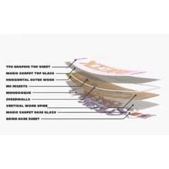 Wakeboard Ronix Spring Break -Duotone Boutique 47703d33df45df8016ee30ef186c93e65b068314 E23RONIWAK363734 17