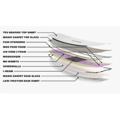 Ronix Pack Wake One Timebomb Fused Core + Chausses 18 Ronix Pack Wake One Timebomb Fused Core + Chausses -Duotone Boutique 50d5f24268af894331709302de3c8727a89741b2 E23RONIWAK363731 16