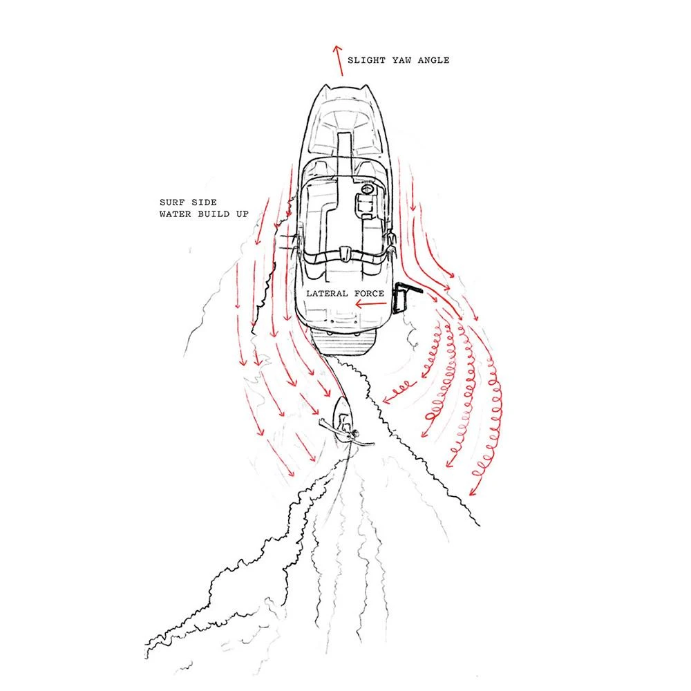Wake Shaper Liquid Force Edge Wake Pro 100 8 Wake Shaper Liquid Force Edge Wake Pro 100 – Image 6