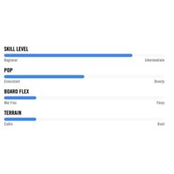 Wakeboard Hyperlite Hl Union -Duotone Boutique 5c3ea0057d50d699aefaff488e1d17590f855a2b ZE23HYPEWAK363620 14