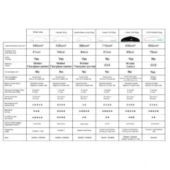 Foil Complet Zeeko Foil De Kite Alloy High Performance Bullet Carver 2018 -Duotone Boutique 5dd7bc1127886ef700290081804e26a2742583d2 E18ZEEKWAT69531 2