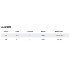 Planche De Wakesurf Lib Tech Planche De Wakesurf - Manna Tee - 5'0'' / 152 Cm -Duotone Boutique 7604c7a0bd88aef0a7f2f4ca0da47a9f5f886d8f E22LIBTWAT77601 LIBT0102429 2