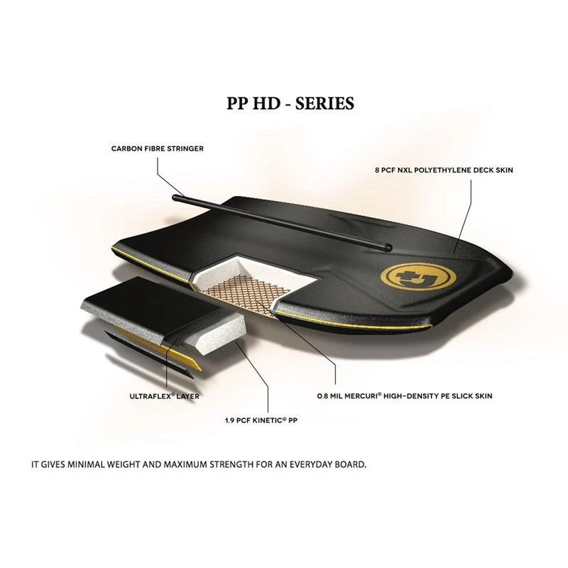 Board De Bodyboard Pride Timeless PP HD 2022 - Deep Sea Green / White 4 Board De Bodyboard Pride Timeless PP HD 2022 - Deep Sea Green / White – Image 2