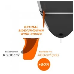 Accessoires SUP Forward Wip Dérives Amovibles SUP Ezywing 18 Accessoires SUP Forward Wip Dérives Amovibles SUP Ezywing -Duotone Boutique 84ce57b37b9aa9e711de2073aae19f8e74677dc2 H23FWWPWAT373184 FWWP0714751 905
