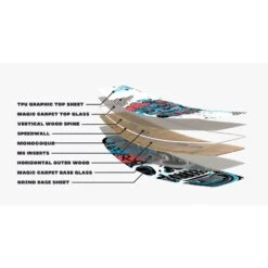 Wakeboard Ronix Atmos Junior -Duotone Boutique 8bd3dfd7789cc88d08d6e130e0c095f443655dc8 E23RONIWAK363728 15