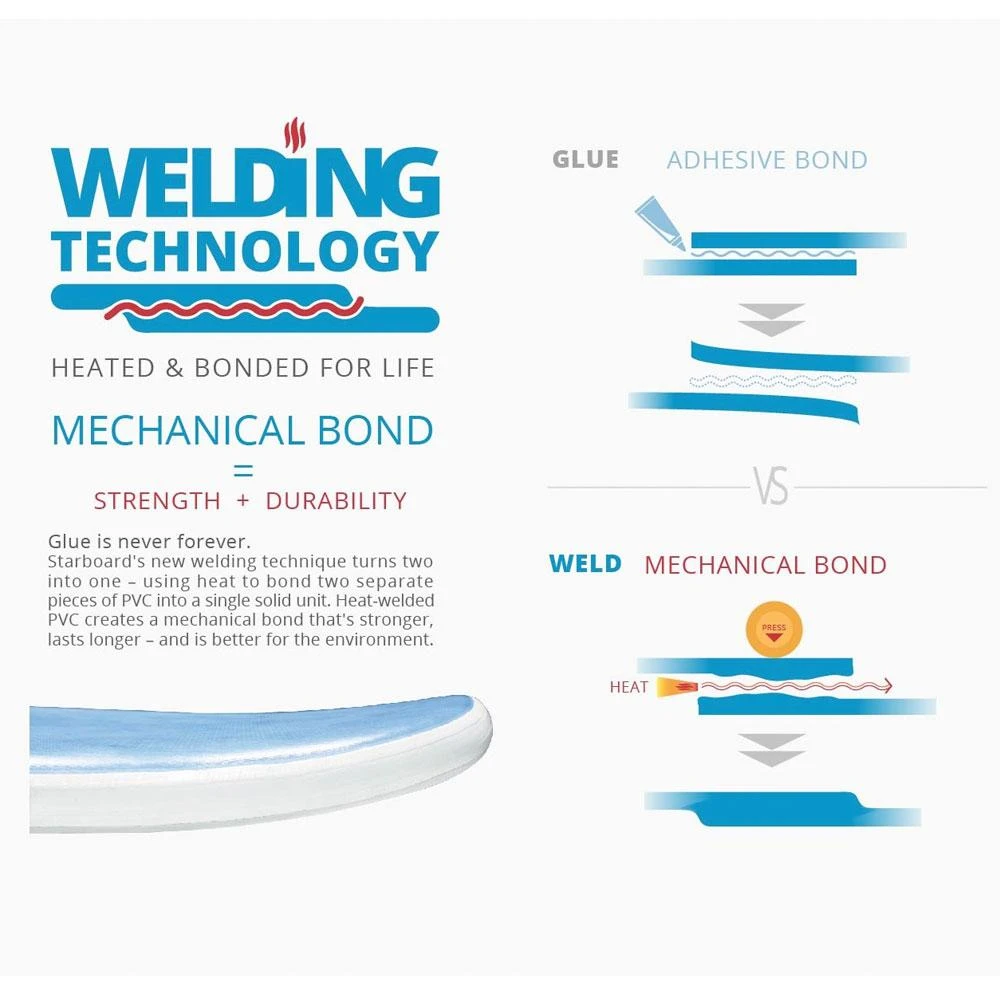 Pack SUP Starboard Pack Gonflable IGO Zen SC - 10'8'' 5 Pack SUP Starboard Pack Gonflable IGO Zen SC - 10'8'' – Image 4