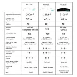 Foil Complet Zeeko Foil De Kite Alloy High Performance Bullet Carver 2018 -Duotone Boutique b1b884576a9e079ce4299f7647d7f8451689e82c E18ZEEKWAT69531 5