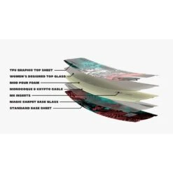 Wakeboard Ronix Womens Krush -Duotone Boutique ba7e9de7f2bcdc0b9007978ba74fce05159c6421 E23RONIWAK363727 16