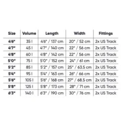 FANATIC Pack Wing Sky Wing Foil 2022 -Duotone Boutique cbce4a4e99926ca23e703e8bda58024429649b77 E22FANAWAT76995 2