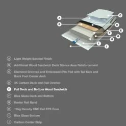 Pack Wing Hover Carbon Ultra S26 -Duotone Boutique cce47df4e3a5b79db2158e402b99850ec740ae70 E22NAISWAT68737 3 1