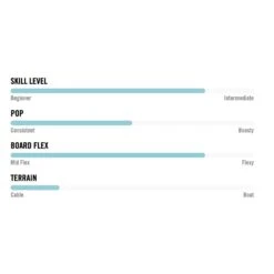 Wakeboard Hyperlite Codyak -Duotone Boutique d74b3ee06f2f71d28da9657811e4e7c55443fe27 ZE23HYPEWAK363621 15