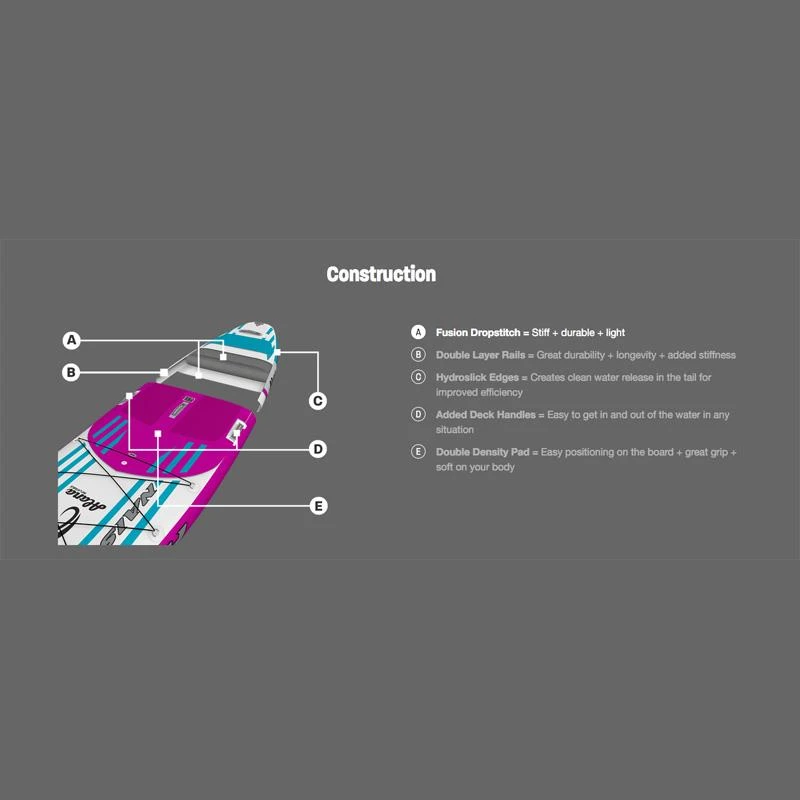 Board De SUP Naish Gonflable Alana Fusion 2021 - 11'6" 4 Board De SUP Naish Gonflable Alana Fusion 2021 - 11'6" – Image 2