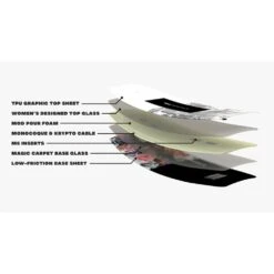 Wakeboard Ronix Womens Quarter Til Mid -Duotone Boutique e948f886c7793dc2cf0aaa2a05330eade3f1644a E23RONIWAK363726 17